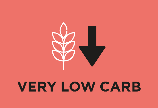 Lågt kolhydratinnehåll