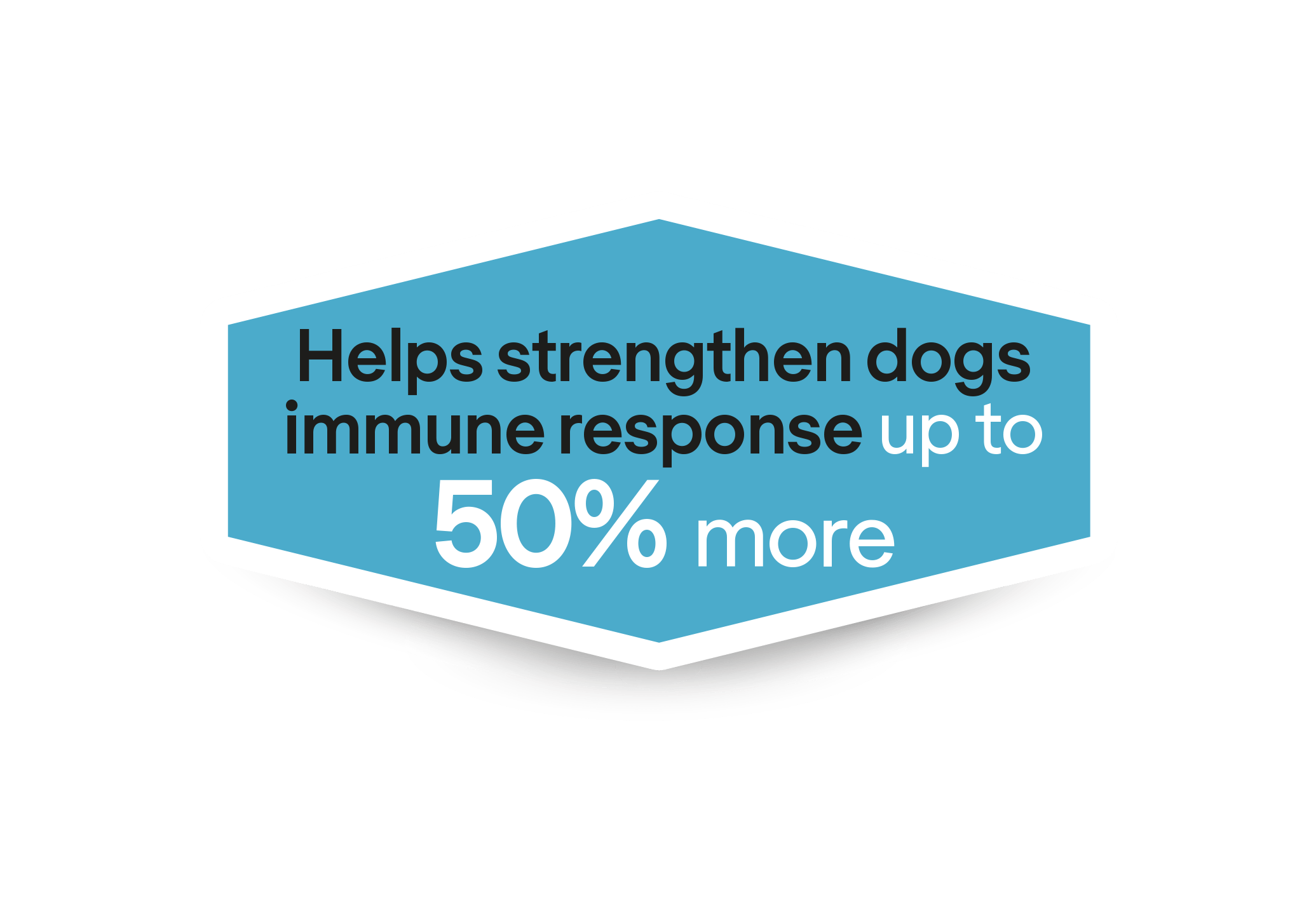 Hjälper till att stödja hundars immunrespons upp till 50 % mer