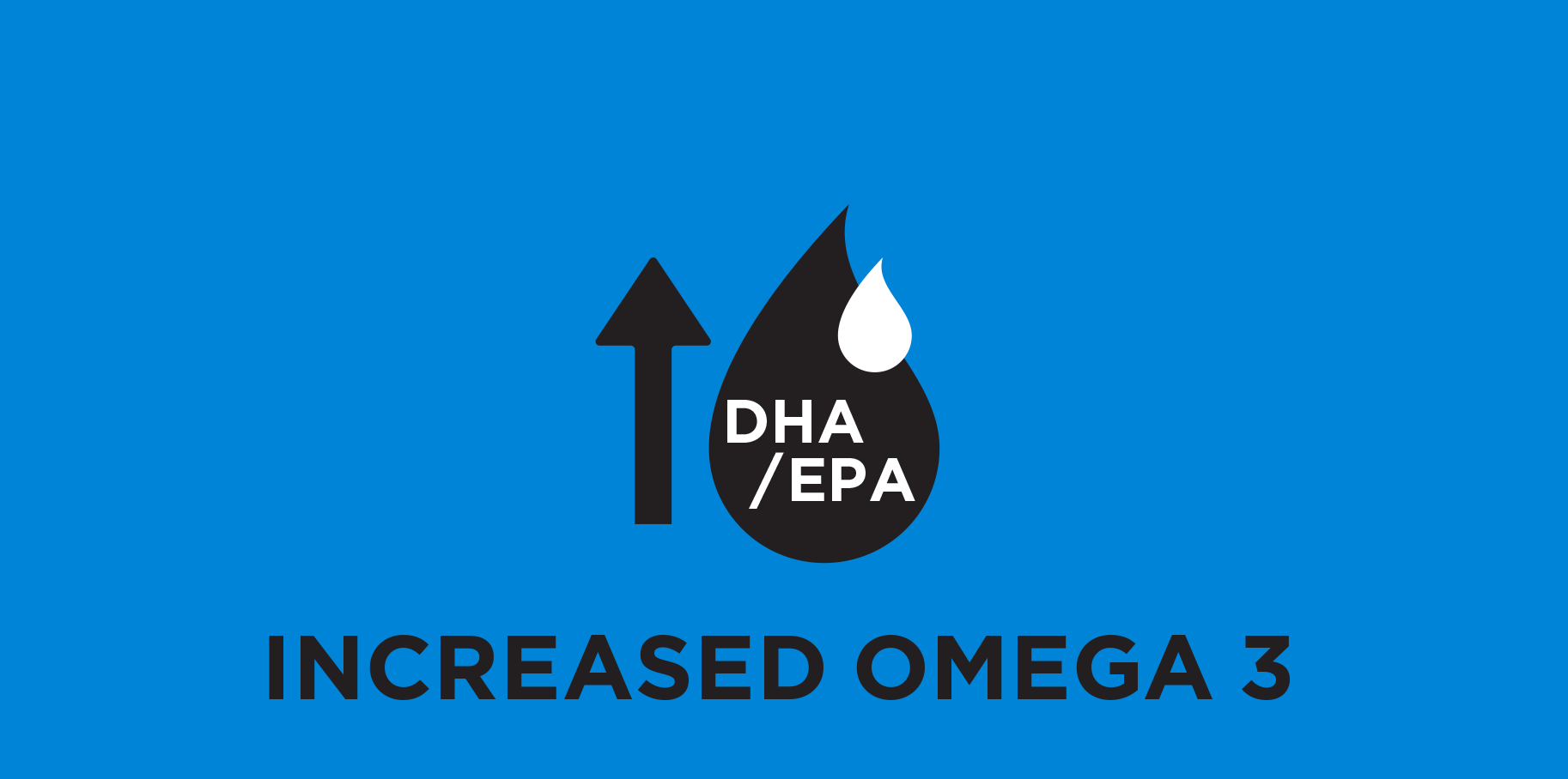 Ökat Omega-3